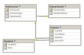 دورة Sql - العلاقة بين الجداول بشكل صحيح -SQL Select inner join